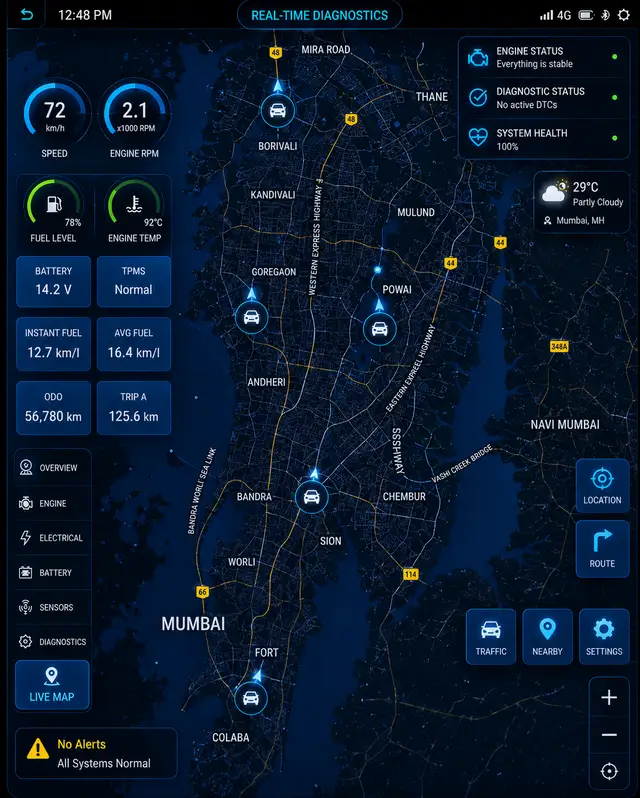 Realtime Diagnostics